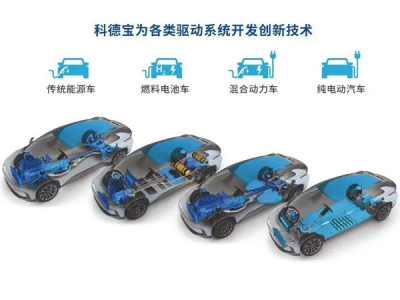 科技力量加持，廢棄塑料瓶變身汽車頂篷