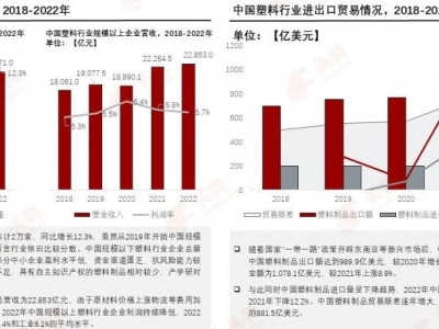 塑料革新，邁向“再生”未來